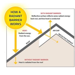 Radiant Barrier (Single Bubble) - Image 3